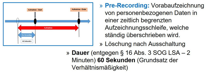 Schaubild zu Details der Aufzeichnung